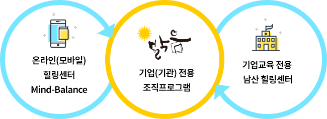 기업 교육에 최적화 된 솔루션